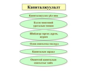 Капиталжуулалт 
Капиталжуулах үйл явц 
Бэлэн мөнгөний 
урсгалын тооцоо 
Шийдвэр гаргах дүрэм, 
журам 
Олон сонголтод төслүүд 
Капиталын зардал 
Оновчтой капиталын 
сонголтыг хийх 
 
