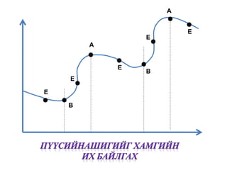 А 
А 
В 
Е 
Е 
Е 
Е 
В 
Е 
 