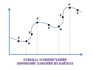 А 
А 
В 
Е 
Е 
Е 
Е 
В 
Е 
 