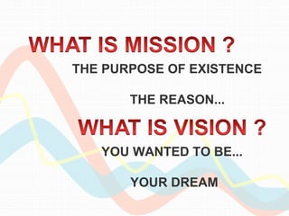 THE PURPOSE OF EXISTENCE 
THE REASON... 
YOU WANTED TO BE... 
YOUR DREAM 
 
