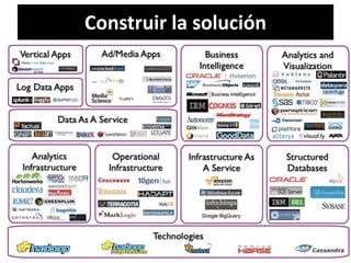 Construir la solución 
 