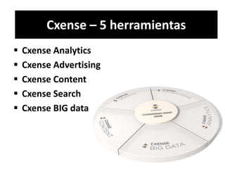 Cxense – 5 herramientas 
 Cxense Analytics 
 Cxense Advertising 
 Cxense Content 
 Cxense Search 
 Cxense BIG data 
 