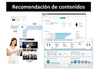 Recomendación de contenidos 
 
