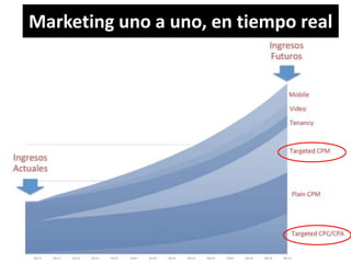 Marketing uno a uno, en tiempo real 
 