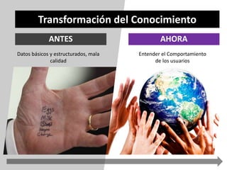 Transformación del Conocimiento 
ANTES AHORA 
Datos básicos y estructurados, mala 
calidad 
Entender el Comportamiento 
de los usuarios 
 