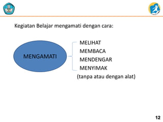 Kegiatan Belajar mengamati dengan cara: 
MELIHAT 
MEMBACA 
MENDENGAR 
MENYIMAK 
(tanpa atau dengan alat) 
12 
MENGAMATI 
 