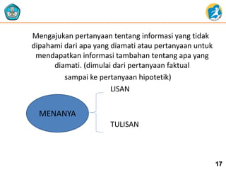 Mengajukan pertanyaan tentang informasi yang tidak 
dipahami dari apa yang diamati atau pertanyaan untuk 
mendapatkan informasi tambahan tentang apa yang 
diamati. (dimulai dari pertanyaan faktual 
sampai ke pertanyaan hipotetik) 
LISAN 
TULISAN 
17 
MENANYA 
 