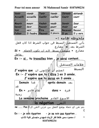 Pour toi mon amour M Mahmoud Samir 0107690234 
Venir viendr Tenir tiendr Obtenir obtiendr 
Accueilli 
accueille 
Cueillir cueiller Courir courr 
r 
r 
Mourir mourr Vouloir voudr Savoir Saur 
Devoir devr Pouvoir pourr Avoir aur 
Voir verr Être ser Recevoir Recevr 
Falloir Il foudra Pleuvoir Il pleuvra Il ya Il y aura 
ملحوظه هامه :- 
يأتي المستقبل البسيط في جواب الشرط اذا كان فعل 
مضارع si الشرط بعد 
Si + مضارع + مستقبل ب سيط لبد ا ن ت كون ا لجمله 
ب فاعل 
Ex :- si , tu travailles bien , je serai content. 
علمات المستقبل 
البسيط 
J`espère que اتعشم ان او اتمني ان 
Ex :- J`espère que tu ( être ) en 3 année. 
J`espère que tu seras en 3 année . 
Demain غدا après demain بعد 
غد 
En + عام قادم dans + فترة 
زمنية 
La semaine prochaine السبوع القادم 
la négation النفي 
ne ……. Pas ) يتم نفي اي جملة بوضع الفعل بين جزئي النفي ال 
( 
Ex : - je suis égyptien - je ne suis pas égyptien . 
أ- محمود سمير طنطا كفر الزيات تمهيدي ماجستير كلية الداب 
0107690234 
8 
 