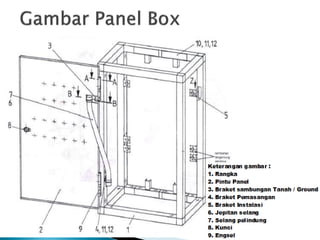 1. panel listrik