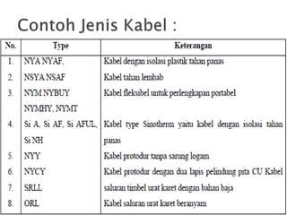 1. panel listrik