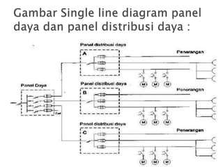 1. panel listrik