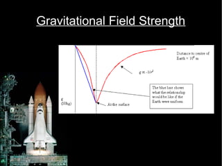 Gravitational Field Strength 
 