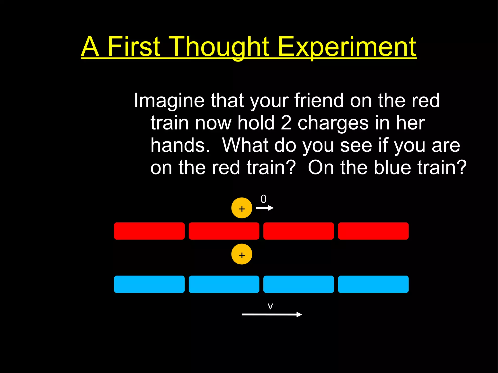 A First Thought Experiment 
Imagine that your friend on the red 
train now hold 2 charges in her 
hands. What do you see if you are 
on the red train? On the blue train? 
0 
v 
+ 
+ 
 