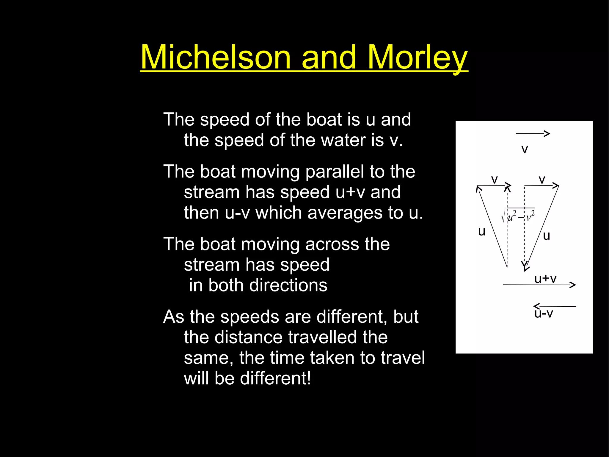 Michelson and Morley 
The speed of the boat is u and 
the speed of the water is v. 
The boat moving parallel to the 
stream has speed u+v and 
then u-v which averages to u. 
The boat moving across the 
stream has speed 
in both directions 
√ u2−v2 
As the speeds are different, but 
the distance travelled the 
same, the time taken to travel 
will be different! 
v 
v v 
√ u2−v2 
u u 
u+v 
u-v 
 