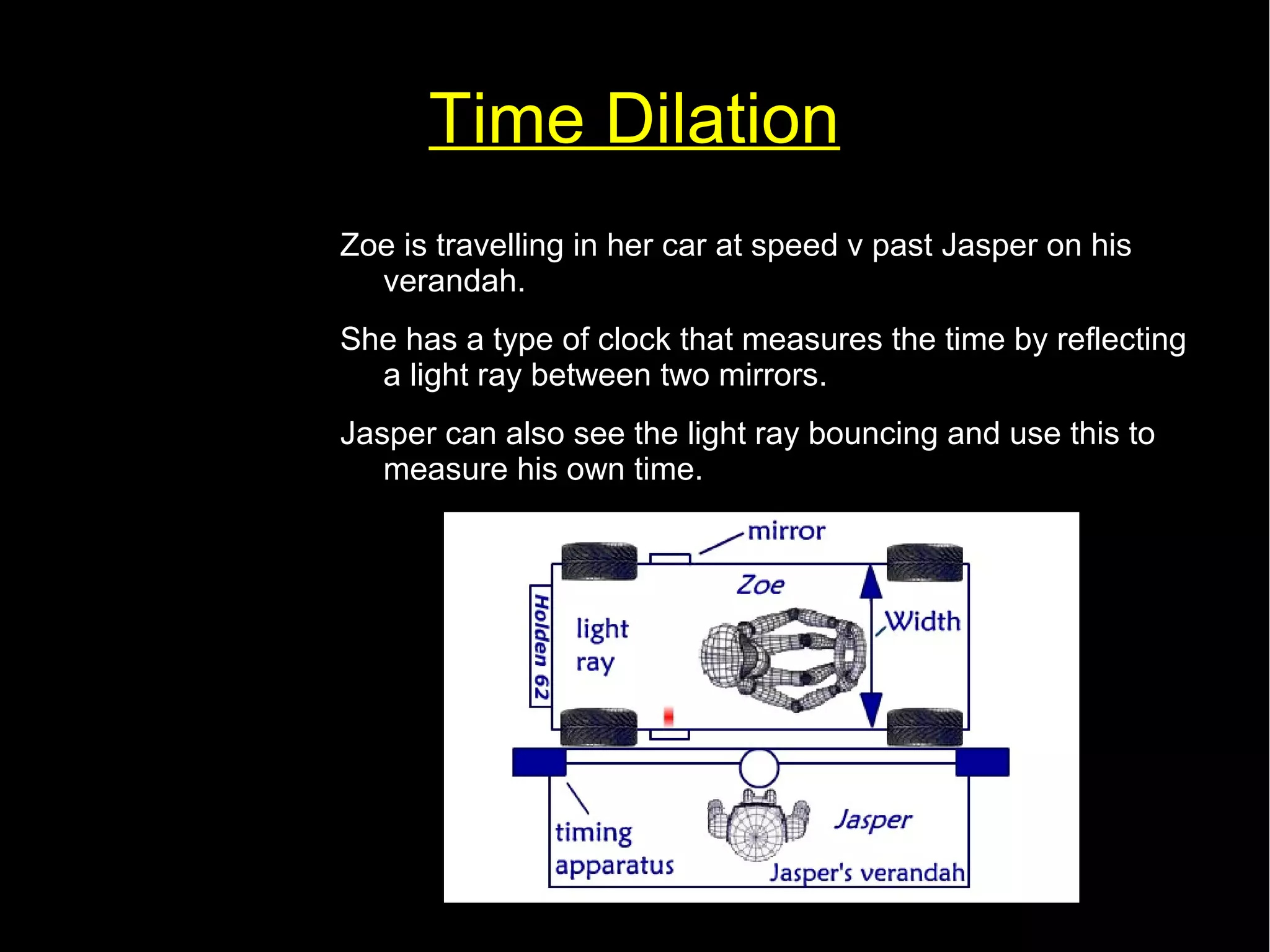 Time Dilation 
Zoe is travelling in her car at speed v past Jasper on his 
verandah. 
She has a type of clock that measures the time by reflecting 
a light ray between two mirrors. 
Jasper can also see the light ray bouncing and use this to 
measure his own time. 
 