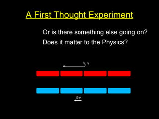 A First Thought Experiment 
Or is there something else going on? 
Does it matter to the Physics? 
3/2 v 
½ v 
 