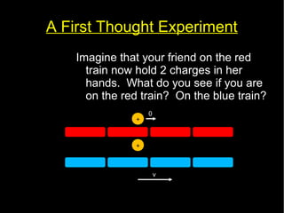 A First Thought Experiment 
Imagine that your friend on the red 
train now hold 2 charges in her 
hands. What do you see if you are 
on the red train? On the blue train? 
0 
v 
+ 
+ 
 