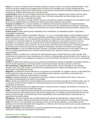 Fibras: En la raíz de la Maca se han encontrado celulosa y lingina, es decir, una amplia cantidad de fibras. Tanto 
interés en las fibras surge de las investigaciones que dieron como resultado que una gran cantidad de fibra 
disminuye el riesgo de cáncer del intestino grueso, estimulando el funcionamiento intestinal ayudando al organismo 
a eliminar los residuos alimenticios que no se aprovechan. 
Carbohidratos: Estos son las principales fuentes de energía humana y vegetales más baratos y fácil de ingerir. 
Almidón: El almidón de la Maca contiene calcio, hierro, formando compuestos químicos propios que van a 
influenciar en la nutrición y salud del consumidor. 
Maltosa: Es un disacarido con poder reductor que no se encuentra en grandes cantidades en la naturaleza y como 
otros muchos oligosacaridos, se obtienen por hidrólisis parcial de moléculas más grandes. 
Fructosa o Lebulosa: Es un azúcar utilizado por el plasma seminal para la producción de espermatozoides. 
Taninos: A los taninos se le utilizan internamente como coadyuvante en el tratamiento de la diarrea. Combinado 
con otros medicamentos tiene utilidad en el tratamiento de procesos inflamatorios de poca extensión crónica como 
las ulceras, llagas, etc. 
Ácidos grasos: Existen ácidos grasos empleados como antisépticos y/o antisépticos locales, funguicidas y 
conservador de alimentos. 
Alcaloides: La Maca presenta 4 alcaloides, Macaína 1, 2, 3 y 4. Los alcaloides ejercen acción fisiológica sobre el 
organismo humano y animal, actúan en muy pequeñas cantidades, provocando efectos notables. Los alcaloides 
tienen caracteres propios, son muy distintos de las proteínas, forman sales al ser solubles con los ácidos y también 
se disuelven en solventes orgánicos. El extracto alcaloideo de la Maca es una sustancia química inocua en 
cantidades muy pequeñas, pero que estimulan las hormonas reguladoras del sistema reproductor que se 
encuentran en el cerebro, pero no sólo eso, sino que ayuda a las hormonas de crecimiento. El extracto alcaloideo 
de la Maca podría activar las hormonas que regulan el metabolismo del calcio y del fósforo de la sangre. 
Macronutrientes: La raíz de la Maca presenta vitaminas y minerales esenciales para la vida, debido a ello sirve 
como un coadyuvante alimenticio en enfermos de tuberculosis, HIV, leucemia, anemia y en personas 
convalecientes. 
Calcio: El calcio en la Maca es un elemento de vital importancia para el desarrollo de los seres vivientes. Está 
concentrado en la planta en mayor cantidad que en la leche; es indispensable para la formación de los huesos, los 
dientes, el esqueleto y en la coagulación sanguínea, en el funcionamiento del corazón, de los nervios y del sistema 
sanguíneo. 
Fósforo: El fósforo de la Maca ayuda a las funciones estructurales que afectan el esqueleto y los tejidos blandos, y 
a las funciones reguladoras como la transmisión neuromuscular de los estímulos químicos y eléctricos. 
Micronutrientes y oligoelementos: En esta parte de la planta existen muchos minerales en una cantidad 
pequeña, pero que juntos ayudan a la producción de anticuerpos por las células de linfocitos tipo b, los cuales 
disminuyen si hay deficiencia de ellos. 
Magnesio: La deficiencia de este elemento en el organismo es improbable, de cualquier manera, si esta deficiencia 
existe puede tener lugar en diarreas, y una vasta deficiencia del magnesio, puede llevar a la perdida de la 
susceptibilidad en el estimulo visual mecánico y acústico. 
Potasio: El potasio participa en la regulación de la presión osmótica y del equilibrio ácido básico, sólo que su 
actividad es desempeñada en el interior de las células. 
Hierro: Ayuda en la elaboración de la hemoglobina para evitar las anemias causadas por la falta de estos. Aún así, 
la excesiva cantidad de hierro puede ser nociva pues bloquea la buena absorción del fósforo en el organismo y 
puede llevar al raquitismo. 
Silicio: Ayuda especialmente a los tejidos conectivos, incluidos la aorta, la traquea, los tendones, los huesos y la 
piel, pues contienen casi todo el silicio del cuerpo. 
Sodio: Junto con el potasio favorece al descenso de la presión arterial. Se descubrió que el aumento en la dieta 
diaria de la relación sodio-potasio ayuda a las personas hipertensas, sin embargo, el incremento excesivo de esta 
relación podría dar lugar a una disminución de la susceptibilidad a los accidentes básculo-cerebrales que no 
dependen de la presión arterial. 
Manganeso: Se ha demostrado que una dieta experimental carente de este elemento, indujo al retiro del 
crecimiento en ratones y alteraba la reproducción en ratas. Aún así, están pendientes resultados en las personas. 
Cobre: El cobre es muy importante pues absorbe el hierro al nivel del tubo digestivo y es probable que sea 
participe en la formación favorable de la hemoglobina. La falta de cobre hace que disminuyan una gran cantidad de 
enzimas necesarias para el organismo. 
Estaño y Aluminio: Estos elementos se encuentran generalmente asociados con el calcio y sílice, formando 
carbonatos y silicatos que intervienen en la formación 
Resumen sobre la Maca 
Principal Método de Preparación: comida fresca/desecada, o en cápsulas. 
 