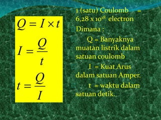1 (satu) Coulomb = 
6,28 x 1018 electron 
Dimana : 
Q = Banyaknya 
muatan listrik dalam 
satuan coulomb 
I = Kuat Arus 
dalam satuan Amper. 
t = waktu dalam 
Q  I  
t 
Q 
Q 
I satuan detik. 
t 
t 
I 
 
 
 