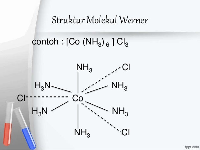 SEJARAH PERKEMBANGAN SENYAWA KOMPLEKS