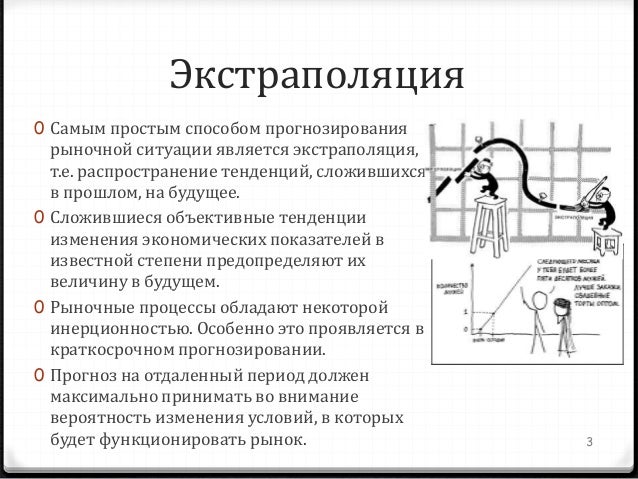 Гранберг А. Г. Статистическое Моделирование И Прогнозирование. - М