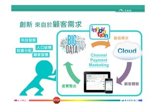 創新來自於顧客需求 
科技發展創造需求 
人口結構 
財富分配 
顧客習慣Channel 
虛實整合顧客體驗 
2 
Payment 
Maeketing 
 