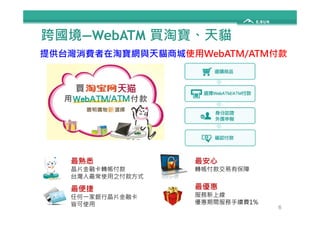 跨國境—WebATM 買淘寶、天貓 
提供台灣消費者在淘寶網與天貓商城使用WebATM/ATM付款 
最熟悉 
晶片金融卡轉帳付款 
台灣人最常使用之付款方式 
最安心 
轉帳付款交易有保障 
最便捷 
任何一家銀行晶片金融卡 
皆可使用 
最優惠 
服務新上線 
優惠期間服務手續費1% 
6 
 