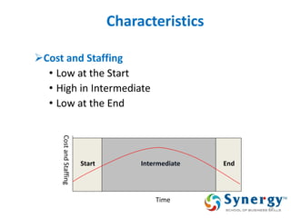Characteristics 
Cost and Staffing 
•Low at the Start 
•High in Intermediate 
•Low at the End 
28 
Start 
Intermediate 
End 
Time  