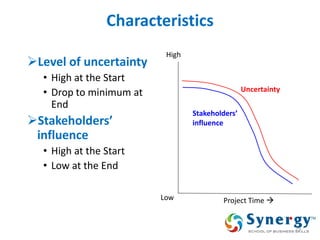Characteristics 
Level of uncertainty 
•High at the Start 
•Drop to minimum at End 
Stakeholders’ influence 
•High at the Start 
•Low at the End 
29 
High 
Low 
Project Time  
Stakeholders’ 
influence 
Uncertainty  