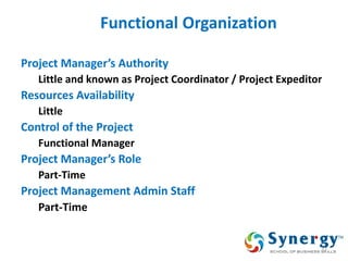 Functional Organization 
Project Manager’s Authority 
Little and known as Project Coordinator / Project Expeditor 
Resources Availability 
Little 
Control of the Project 
Functional Manager 
Project Manager’s Role 
Part-Time 
Project Management Admin Staff 
Part-Time 
37  
