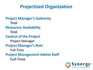 Projectized Organization 
Project Manager’s Authority 
Total 
Resources Availability 
Total 
Control of the Project 
Project Manager 
Project Manager’s Role 
Full-Time 
Project Management Admin Staff 
Full-Time 
40  