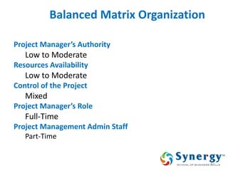 Balanced Matrix Organization 
Project Manager’s Authority 
Low to Moderate 
Resources Availability 
Low to Moderate 
Control of the Project 
Mixed 
Project Manager’s Role 
Full-Time 
Project Management Admin Staff 
Part-Time 
45  