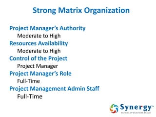 Strong Matrix Organization 
Project Manager’s Authority 
Moderate to High 
Resources Availability 
Moderate to High 
Control of the Project 
Project Manager 
Project Manager’s Role 
Full-Time 
Project Management Admin Staff 
Full-Time 
47  