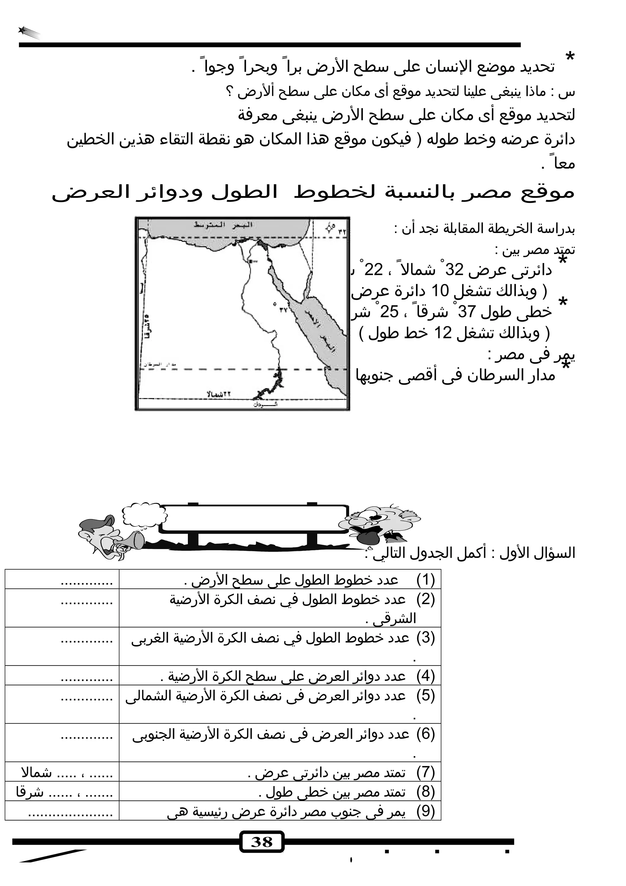 * تحديد موضع النسان على سطح الرض برا وبحرا وجوا . 
س : ماذا ينبغى علينا لتحديد موقع أى مكان على سطح ألرض ؟ 
لتحديد موقع أى مكان على سطح الرض ينبغى معرفة 
دائرة عرضه وخط طوله ( فيكون موقع هذا المكان هو نقطة التقاء هذين الخطين 
معا . 
موقع مصر بالنسبة لخطوط الطول ودوائر العرض 
بدراسة الخريطة المقابلة نجد أن : 
تمتد مصر بين : 
* دائرتى عرض 32 شكمال ، 22 شكمال 
* ( وبذالك تشغل 10 دائرة عرض ) خطى طول 37 شكرقا ، 25 شكرقا ( وبذالك تشغل 12 خط طول ) 
يمر فى مصر : 
* مدار السرطان فى أقصى جنوبها . 
38 
السؤال الول : أكمل الجدول التالي : 
1) عدد خطوط الطول على سطح الرض . ............. ) 
2) عدد خطوط الطول في نصف الكرة الرضية ) 
الشرقى . 
............. 
3) عدد خطوط الطول في نصف الكرة الرضية الغربى ) 
. 
............. 
4) عدد دوائر العرض على سطح الكرة الرضية . ............. ) 
5) عدد دوائر العرض فى نصف الكرة الرضية الشمالى ) 
. 
............. 
6) عدد دوائر العرض فى نصف الكرة الرضية الجنوبى ) 
. 
............. 
7) تمتد مصر بين دائرتى عرض . ...... ، ..... شكمال ) 
8) تمتد مصر بين خطى طول . ....... ، ...... شكرقا ) 
9) يمر فى جنوب مصر دائرة عرض رئيسية هى ..................... ) 
 