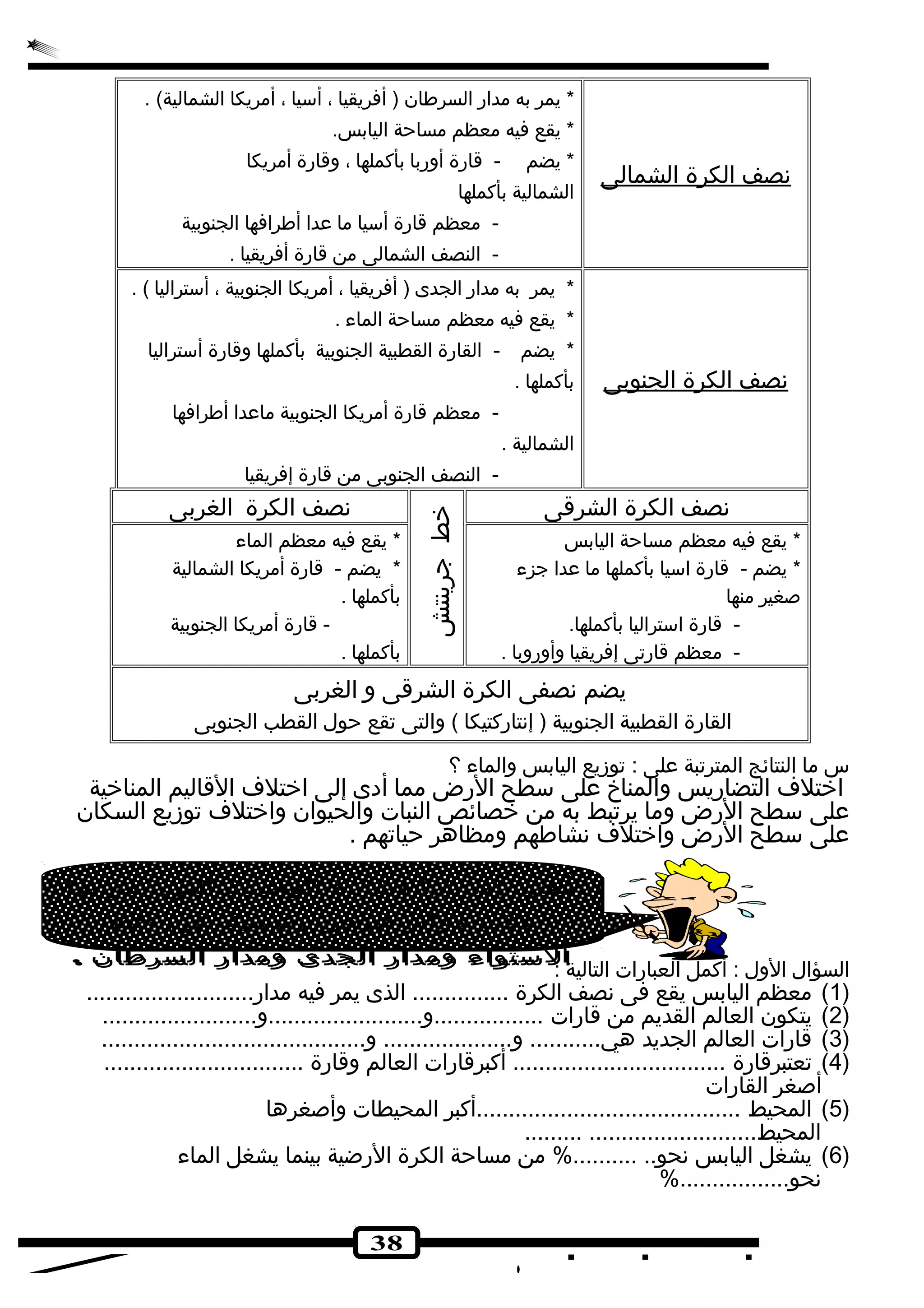 تجُعتبر إفريقيا القارضة الوحيدة التى يمر بها 
ثلث دوائر عرض رضئيسية هى خط 
الستواء ومدارض الجدى ومدارض السرطان . 
38 
نصف ا لكرة ا لشمالى 
* يمر به مدارض السرطان ( أفريقيا ، أسيا ، أمريكا الشمالية) . 
* يقع فيه معظم مساحة اليابس. 
* يضم - قارضة أورضبا بأكملها ، وقارضة أمريكا 
الشمالية بأكملها 
- معظم قارضة أسيا ما عدا أطرافها الجنوبية 
- النصف الشمالى من قارضة أفريقيا . 
نصف ا لكرة ا لجنوبى 
* يمر به مدارض الجدى ( أفريقيا ، أمريكا الجنوبية ، أستراليا ) . 
* يقع فيه معظم مساحة الماء . 
* يضم - القارضة القطبية الجنوبية بأكملها وقارضة أستراليا 
بأكملها . 
- معظم قارضة أمريكا الجنوبية ماعدا أطرافها 
الشمالية . 
- النصف الجنوبى من قارضة إفريقيا 
نصف الكرة الشرقى 
خط جرينتش 
نصف الكرة الغربى 
* يقع فيه معظم مساحة اليابس 
* يضم - قارضة اسيا بأكملها ما عدا جزء 
صغير منها 
- قارضة استراليا بأكملها. 
- معظم قارضتجى إفريقيا وأورضوبا . 
* يقع فيه معظم الماء 
* يضم - قارضة أمريكا الشمالية 
بأكملها . 
- قارضة أمريكا الجنوبية 
بأكملها . 
يضم نصفى الكرة الشرقى و الغربى 
القارضة القطبية الجنوبية ( إنتارضكتيكا ) والتى تجقع حول القطب الجنوبى 
س ما النتائج المترتجبة على : تجوزيع اليابس والماء ؟ 
اختلف  التضارضيس والمناخ على سطح الرضض مما أدى إلى اختلف  القاليم المناخية 
على سطح الرضض وما يرتجبط به من خصائص النبات والحيوان واختلف  تجوزيع السكان 
على سطح الرضض واختلف  نشاطهم ومظاهر حياتجهم . 
السؤال الول : أكمل العبارضات التالية : 
1) معظم اليابس يقع فى نصف الكرة ............... الذى يمر فيه مدارض.......................... ) 
2) يتكون العالم القديم من قارضات .................و........................و........................ ) 
3) قارضات العالم الجديد هي........... و.................... و......................................... ) 
4) تجعتبرقارضة ................................. أكبرقارضات العالم وقارضة ............................... ) 
أصغر القارضات 
5) المحيط .........................................أكبر المحيطات وأصغرها ) 
المحيط.......................... ......... 
6) يشغل اليابس نحو.. ..........% من مساحة الكرة الرضضية بينما يشغل الماء ) 
نحو.................% 
 