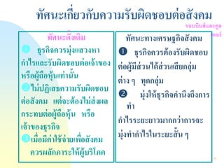 28 
ทัศนะเกี่ยวกับความรับผิดชอบต่อสังคม 
ทัศนะดั้งเดิม 
 ธุรกิจควรมุ่งแสวงหา 
กาไรและรับผิดชอบต่อเจ้าของ 
หรือผู้ถือหุ้นเท่านั้น 
ไม่ปฏิเสธความรับผิดชอบ 
ต่อสังคม แต่จะต้องไม่ส่งผล 
กระทบต่อผู้ถือหุ้น หรือ 
เจ้าของธุรกิจ 
เมื่อมีค่าใช้จ่ายเพื่อสังคม 
ควรผลักภาระให้ผู้บริโภค 
ทัศนะทางเศรษฐกิจสังคม 
 ธุรกิจควรต้องรับผิดชอบ 
ต่อผู้มีส่วนได้ส่วนเสียกลุ่ม 
ต่าง ๆ ทุกกลุ่ม 
มุ่งให้ธุรกิจคานึงถึงการ ทา 
กาไรระยะยาวมากกว่าการจะ 
มุ่งทากาไรในระยะสั้น ๆ 
รอบบินส์และคูล เตอร์  