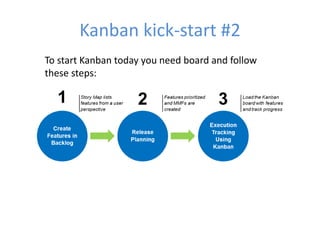 Kanban kick-start #2 
To start Kanban today you need board and follow 
these steps: 
 