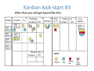 Kanban kick-start #3 
After that you will get board like this: 
 