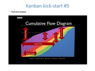 Kanban kick-start #5 
• Track your progress 
 