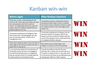 Kanban win-win 
Before Agile After Kanban injection 
There was no clear understanding of how 
much to sell. There were cases when we took 
too many projects and them could not 
"chew". Or desperately started to search for 
orders, when he suddenly realized that the 
projects about to run out. 
Visualization projects using Kanban boards 
and pull principle makes it easy to evaluate 
the need to treat a potential customer unsold 
non-urgent transfer to the next stage of the 
project, etc. 
To estimate employment of designers have 
tried many tools, including google tab. She 
was not very descriptive. It toke a lot of 
management time. 
To estimate employment of designer for the 
next two months is enough to look at the 
board, count the number of stickers with the 
name of the designer and to understand how 
it is loaded and when released. 
There were moments when it was not clear at 
what stage of the business process we have a 
weak link, if I may say so. 
Now clearly seen at what stage is the 
problem. It remains to find it and decide. 
I must admit that before the introduction of 
the Kanban board, we were not engaged in 
monthly financial planning. It so happened 
that we started to drive it in parallel with the 
implementation of the Kanban board. 
A simple but effective tool for financial 
planning. Yes, it allows you to look only for 2- 
3 months in advance. But it is very clear. And 
on the actual cash flow can be affected by just 
making every effort to "right" projects. 
 