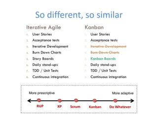 So different, so similar 
 