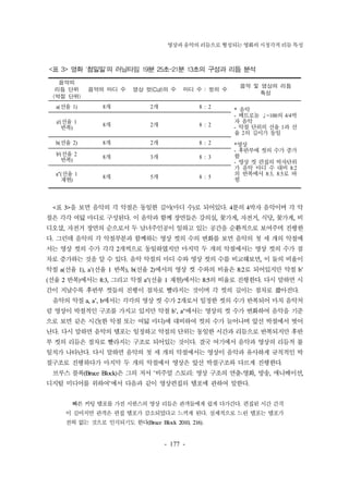 영상과 음악의 리듬으로 형성되는 영화의 시청각적 리듬 특성 
<표 3> 영화 '첨밀밀'의 러닝타임 19분 25초-21분 13초의 구성과 리듬 분석 
- 177 - 
음악의 
리듬 단위 
(악절 단위) 
음악의 마디 수 영상 컷(Cut)의 수 마디 수 : 컷의 수 
음악 및 영상의 리듬 
특성 
a(선율 1) 8개 2개 8 : 2 * 음악 
- 메트로놈 ♩=100의 4/4박 
자 음악 
- 악절 단위의 선율 1과 선 
율 2의 길이가 동일 
*영상 
- 후반부에 컷의 수가 증가 
함 
- 영상 컷 편집의 박자단위 
가 음악 마디 수 대비 8:2 
의 반복에서 8:3, 8:5로 바 
뀜 
a'(선율 1 
반복) 8개 2개 8 : 2 
b(선율 2) 8개 2개 8 : 2 
b'(선율 2 
반복) 8개 3개 8 : 3 
a"(선율 1 
재현) 8개 5개 8 : 5 
<표 3>을 보면 음악의 각 악절은 동일한 길이(마디 수)로 되어있다. 4분의 4박자 음악이며 각 악 
절은 각각 여덟 마디로 구성된다. 이 음악과 함께 장면들은 강의실, 꽃가게, 자전거, 식당, 꽃가게, 비 
디오샵, 자전거 장면의 순으로서 두 남녀주인공이 일하고 있는 공간을 순환적으로 보여주며 진행한 
다. 그런데 음악의 각 악절부분과 함께하는 영상 컷의 수의 변화를 보면 음악의 첫 세 개의 악절에 
서는 영상 컷의 수가 각각 2개씩으로 동일하였지만 마지막 두 개의 악절에서는 영상 컷의 수가 점 
차로 증가하는 것을 알 수 있다. 음악 악절의 마디 수와 영상 컷의 수를 비교해보면, 이 둘의 비율이 
악절 a(선율 1), a'(선율 1 반복), b(선율 2)에서의 영상 컷 수와의 비율은 8:2로 되어있지만 악절 b' 
(선율 2 반복)에서는 8:3, 그리고 악절 a"(선율 1 재현)에서는 8:5의 비율로 진행한다. 다시 말하면 시 
간이 지날수록 후반부 컷들의 진행이 점차로 빨라지는 것이며 각 컷의 길이는 점차로 짧아진다. 
음악의 악절 a, a', b에서는 각각의 영상 컷 수가 2개로서 일정한 컷의 수가 반복되어 마치 음악처 
럼 영상이 박절적인 구조를 가지고 있지만 악절 b', a"에서는 영상의 컷 수가 변화하여 음악을 기준 
으로 보면 같은 시간(한 악절 또는 여덟 마디)에 대비하여 컷의 수가 늘어나며 앞선 박절에서 벗어 
난다. 다시 말하면 음악의 템포는 일정하고 악절의 단위는 동일한 시간과 리듬으로 반복되지만 후반 
부 컷의 리듬은 점차로 빨라지는 구조로 되어있는 것이다. 결국 여기에서 음악과 영상의 리듬적 불 
일치가 나타난다. 다시 말하면 음악의 첫 세 개의 악절에서는 영상이 음악과 유사하게 규칙적인 박 
절구조로 진행하다가 마지막 두 개의 악절에서 영상은 앞선 박절구조와 다르게 진행한다. 
브루스 블록(Bruce Block)은 그의 저서 '비주얼 스토리: 영상 구조의 연출-영화, 방송, 애니메이션, 
디지털 미디어를 위하여'에서 다음과 같이 영상편집의 템포에 관하여 말한다. 
빠른 커팅 템포를 가진 시퀀스의 영상 리듬은 관객들에게 쉽게 다가간다. 편집된 시간 간격 
이 길어지면 관객은 편집 템포가 감소되었다고 느끼게 된다. 실제적으로 느린 템포는 템포가 
전혀 없는 것으로 인식되기도 한다(Bruce Block 2010, 216). 
 