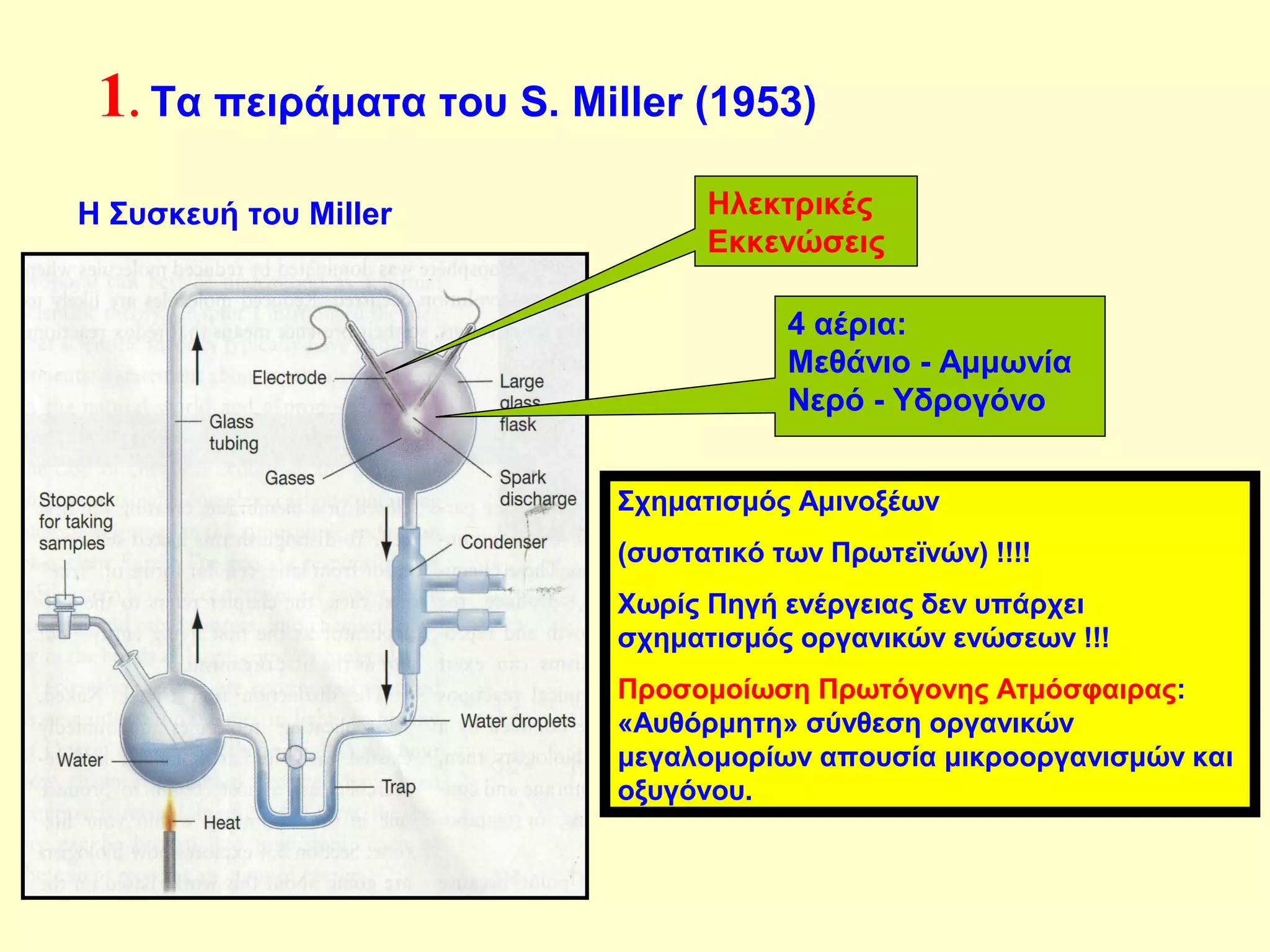 1. Τα πειράματα του S. Miller (1953) 
Η Συσκευή του Miller 
Ηλεκτρικές 
Εκκενώσεις 
4 αέρια: 
Μεθάνιο - Αμμωνία 
Νερό - Υδρογόνο 
Σχηματισμός Αμινοξέων 
(συστατικό των Πρωτεϊνών) !!!! 
Χωρίς Πηγή ενέργειας δεν υπάρχει 
σχηματισμός οργανικών ενώσεων !!! 
Προσομοίωση Πρωτόγονης Ατμόσφαιρας: 
«Αυθόρμητη» σύνθεση οργανικών 
μεγαλομορίων απουσία μικροοργανισμών και 
οξυγόνου. 
 