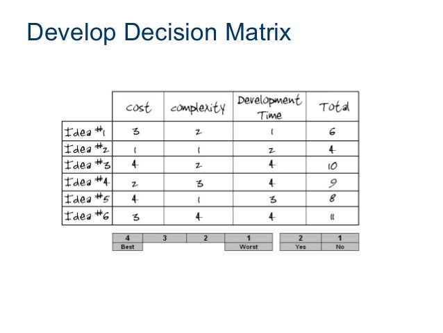 1.4 decision matrix