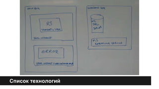 Список технологий 
 
