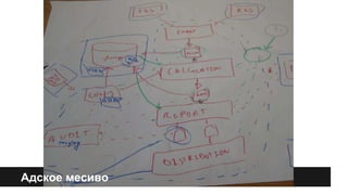 Адское месиво 
 