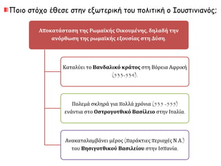 Ποιο στόχο έθεσε στην εξωτερική του πολιτική ο Ιουστινιανός; 
Αποκατάσταση της Ρωμαϊκής Οικουμένης, δηλαδή την 
ανόρθωση της ρωμαϊκής εξουσίας στη Δύση. 
Καταλύει το Βανδαλικό κράτος στη Βόρεια Αφρική 
(533-534). 
Πολεμά σκληρά για πολλά χρόνια (535 -555) 
ενάντια στο Οστρογοτθικό Βασίλειο στην Ιταλία. 
Ανακαταλαμβάνει μέρος (παράκτιες περιοχές Ν.Α.) 
του Βησιγοτθικού Βασιλείου στην Ισπανία. 
 