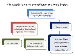 Τι γνωρίζετε για την ανοικοδόμηση της Αγίας Σοφίας; 
Είναι το λαμπρότερο κτίσμα 
της βυζαντινής τέχνης. 
Ο αρχιτεκτονικός του 
ρυθμός είναι βασιλική μετά 
τρούλου συνδυασμός: 
μακρόστενου και κυκλικού ή 
πολυγωνικού κτιρίου 
Αρχιτέκτονες 
ήταν ο Ανθέμιος 
(από τις Τράλλεις) 
και ο Ισίδωρος 
(από τη Μίλητο). 
 