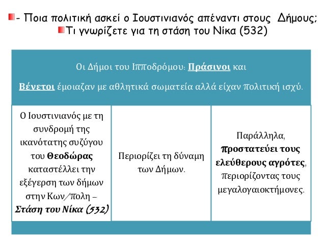 - Î Î¿Î¹Î± Ï€Î¿Î»Î¹Ï„Î¹ÎºÎ® Î±ÏƒÎºÎµÎ¯ Î¿ Î™Î¿Ï…ÏƒÏ„Î¹Î½Î¹Î±Î½ÏŒÏ‚ Î±Ï€Î­Î½Î±Î½Ï„Î¹ ÏƒÏ„Î¿Ï…Ï‚ Î”Î®Î¼Î¿Ï…Ï‚; 
Î¤Î¹ Î³Î½Ï‰ÏÎ¯Î¶ÎµÏ„Îµ Î³Î¹Î± Ï„Î· ÏƒÏ„Î¬ÏƒÎ· Ï„Î¿Ï… ÎÎ¯ÎºÎ± (532) 
ÎŸÎ¹ Î”Î®Î¼Î¿Î¹ Ï„Î¿Ï… Î™Ï€Ï€Î¿Î´Ï...