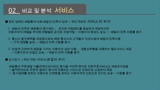 02 비교 및 분석 서비스 
●원조 업체인 배달통에 비해 배달의 민족이 업계 1 위인 까닭은 서비스의 차이 
① 배달의 민족은 배달통의 평가제도 , 포인트 적립제도를 동일하게 제공하지만 
이용자에게 레벨을 부여해 레벨별로 포인트 차등적립→ 이용자의 충성도 높임 → 배달의 민족 이용률 증가 
② 통신사 할인혜택을 제공함으로써 해당 통신사의 고객들이 자연스럽게 배달의 민족사용 
→ 가격 경쟁률 높임 → 배달의 민족 이용률 증가 
③ 손쉽게 간편하게 배달을 시키는 이용자의 심리 이용 , 생활심부름을 대행하는 헬프서비스 제공 
→ 이용자와의 친밀도 상승 → 배달의 민족 이용률 증가 
●요기요가 2위인 까닭 서비스본질의 차이 
배달통의 주문배달 어플리케이션이라는 형식을 카피켓 했지만 전화주문서비스는 제공하지않음 
→ 클릭한번으로 주문과 결제가 동시에 진행되는 서비스만 강점으로 고집하여 제공 
→ 동시결제를 원하는 이용자와 간편함을 원하는 이용자에게 선호도와 인지도 상승→ 이용률 증가 
 